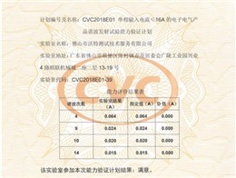 Congratulations to Foshan WALTEK EMC Lab for achieving satisfactory results in the proficiency testing activities