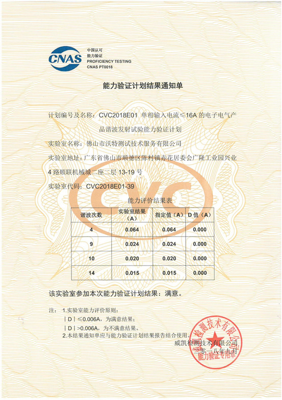 Congratulations to Foshan WALTEK EMC Lab for achieving satisfactory results in the proficiency testing activities